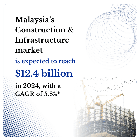 Malaysia Construction Consulting