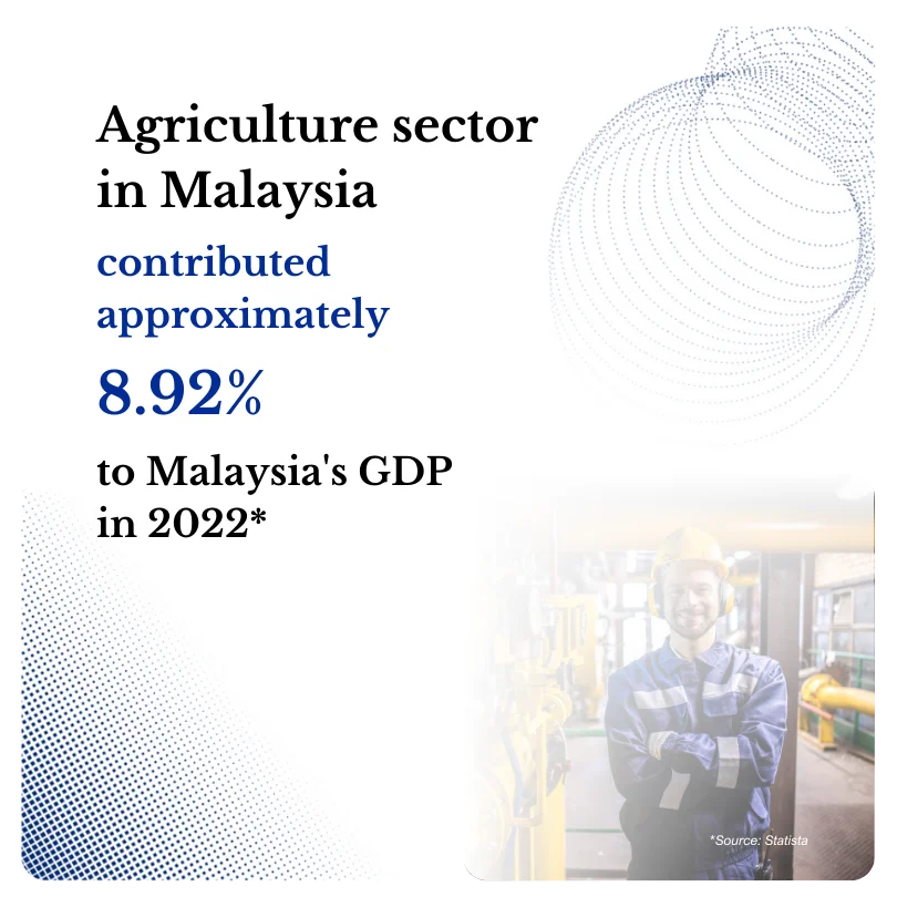 Malaysia Agriculture Image Overview