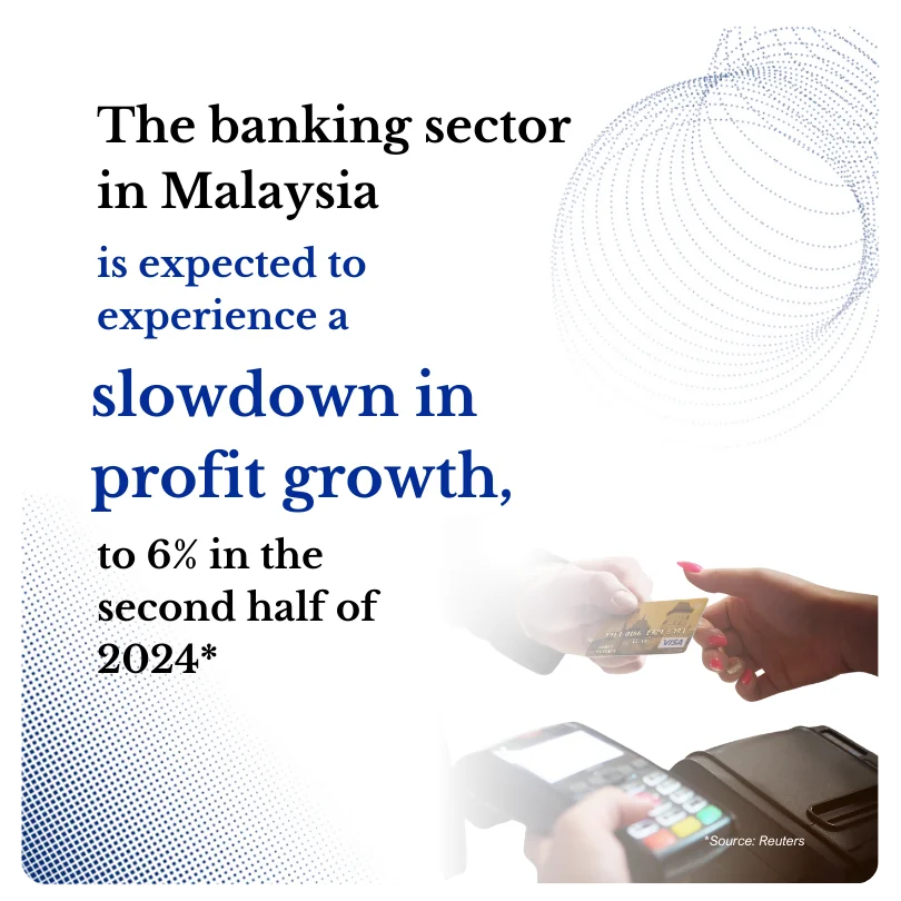 Malaysia Banking Image Overview