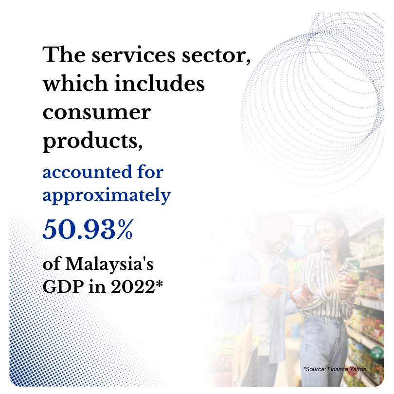 Malaysia Consumer Products Image Overview