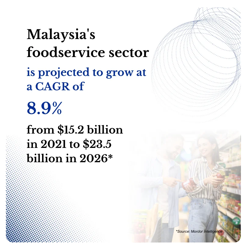 Malaysia Food Services Image Overview