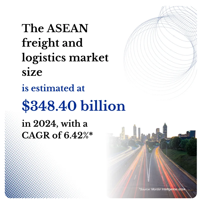 Malaysia Transportation & Logistics Image Overview